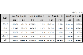 清城要账公司更多成功案例详情